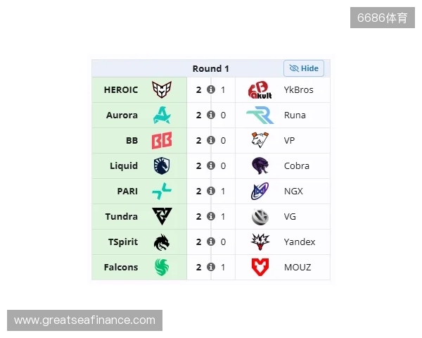 裂变天地S2瑞士轮首日结束,YB与VG跌入0-1组 裂变天地S2瑞士轮首日结束,YB与VG跌入0-1组