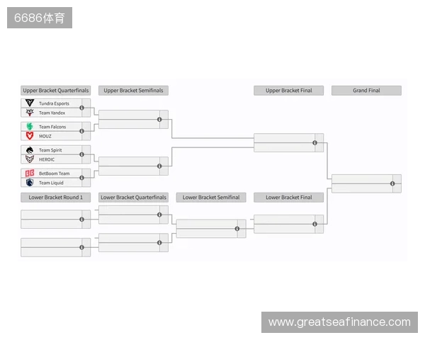 裂变天地S2瑞士轮结束，淘汰赛将于今日开赛