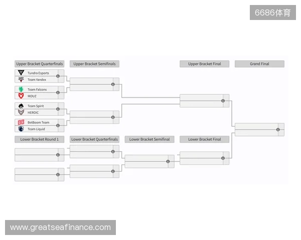 裂变天地S2瑞士轮结束,淘汰赛将于今日开赛 裂变天地S2瑞士轮结束,淘汰赛将于今日开赛