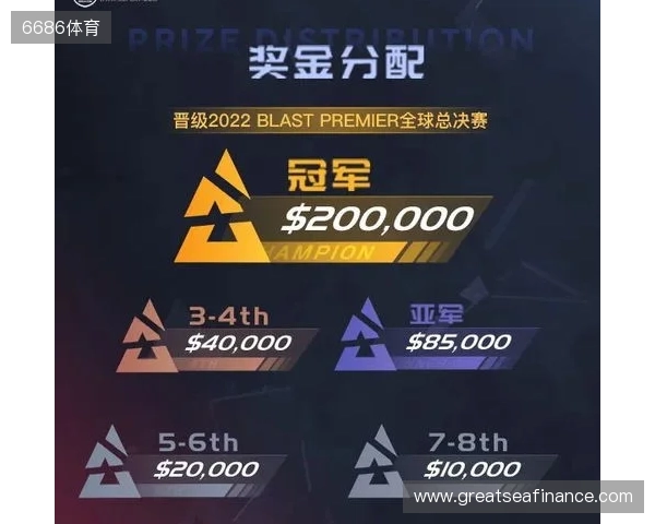 BLAST巅峰赛S2参赛队伍、赛制、奖池一览 BLAST巅峰赛S2参赛队伍、赛制、奖池一览