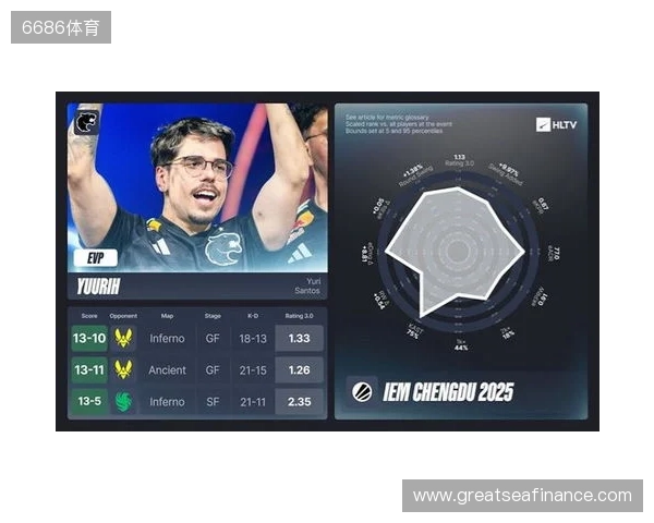 IEM成都站EVP及全明星阵容 IEM成都站EVP及全明星阵容